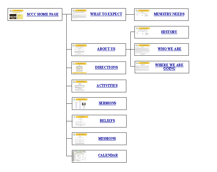 Site Map